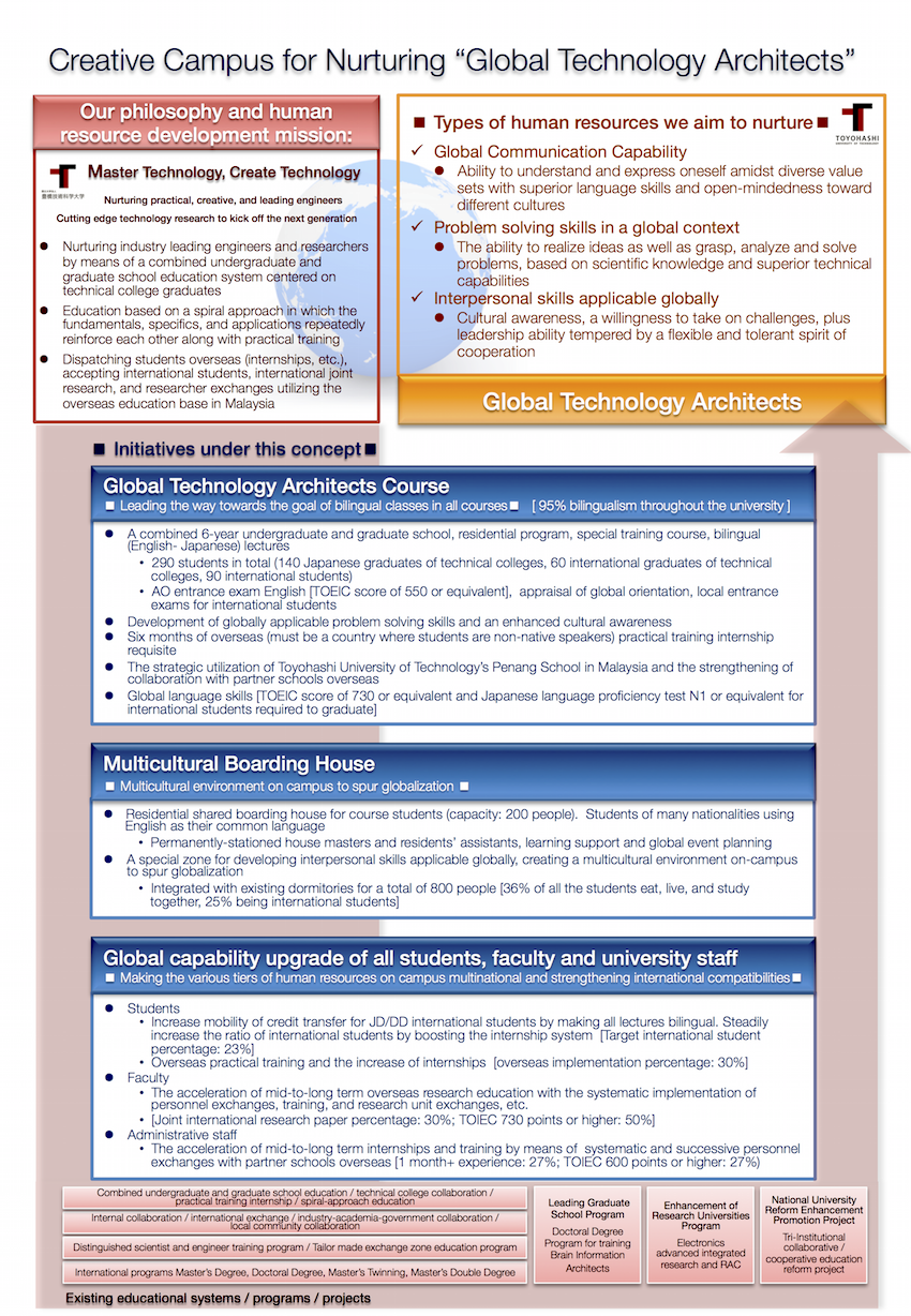 gac outline english