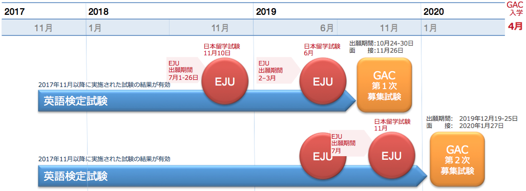 https://www.sgu.tut.ac.jp/admission/mt_imgs/%E5%85%A5%E8%A9%A6%E3%82%BF%E3%82%A4%E3%83%A0%E3%83%A9%E3%82%A4%E3%83%B32020.png