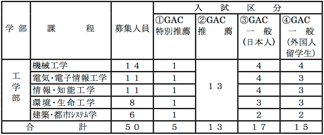 151222table.png