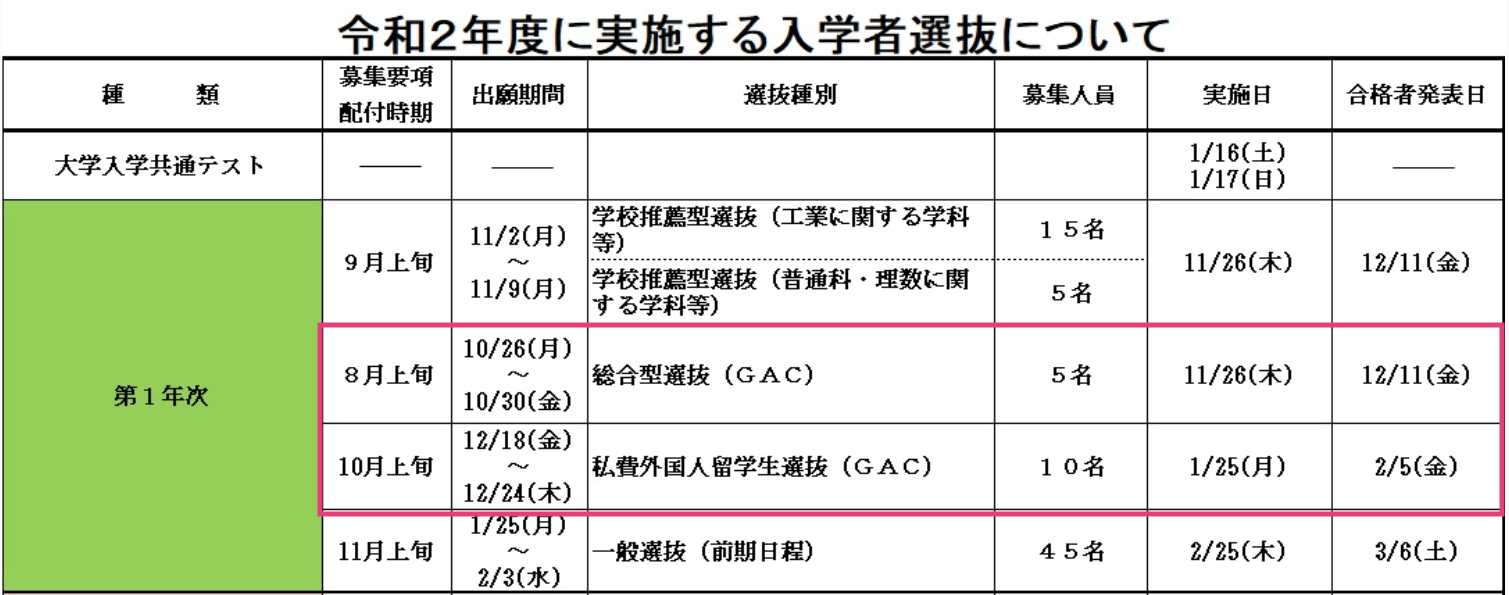 https://www.sgu.tut.ac.jp/admission/mt_imgs/8da7fb16379dd520239652d00cbfbb8639982cba.png