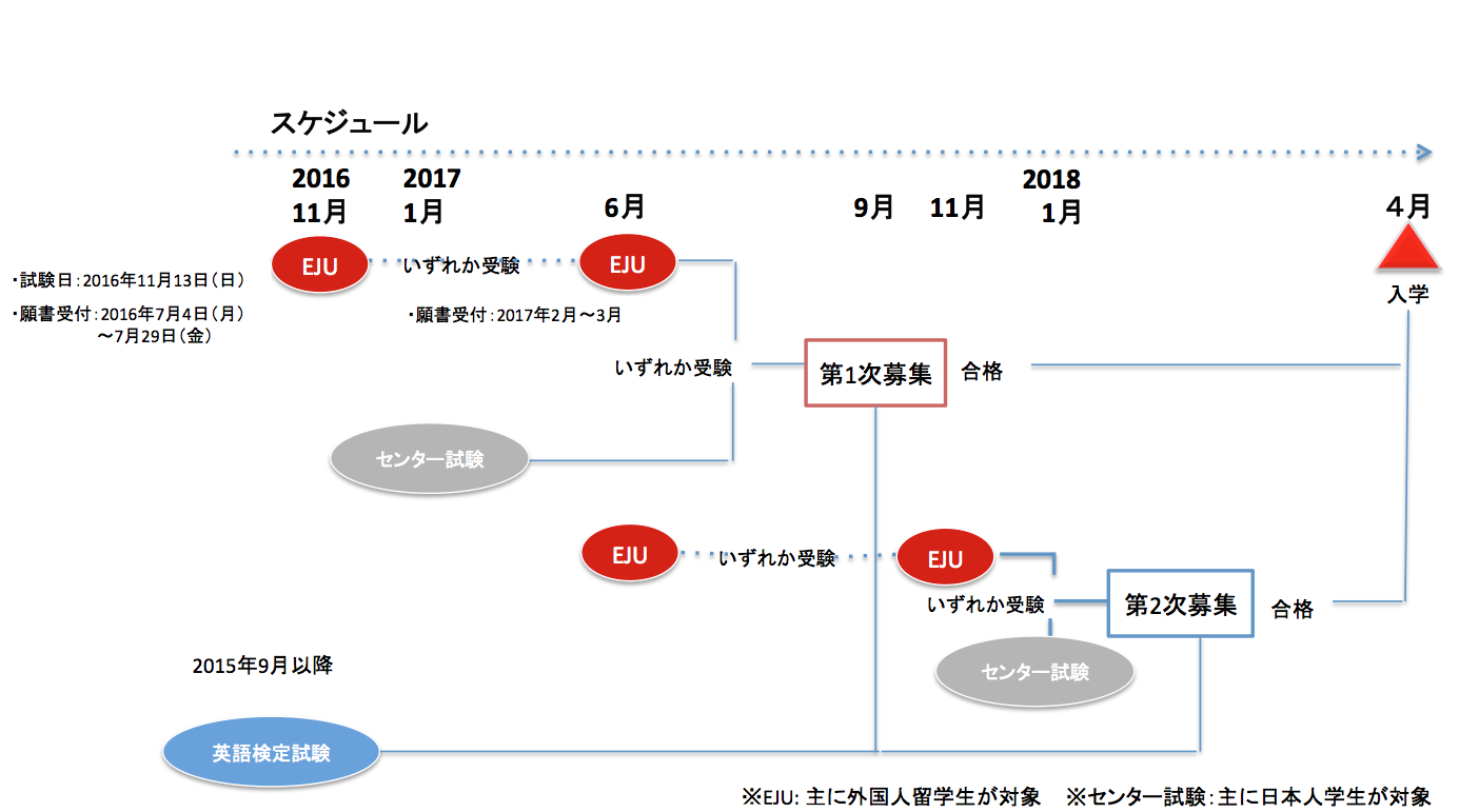 https://www.sgu.tut.ac.jp/mt_imgs/%E5%AE%9F%E9%9A%9B%E7%89%88%EF%BC%96.png